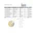 create automated excel reports and dashboards